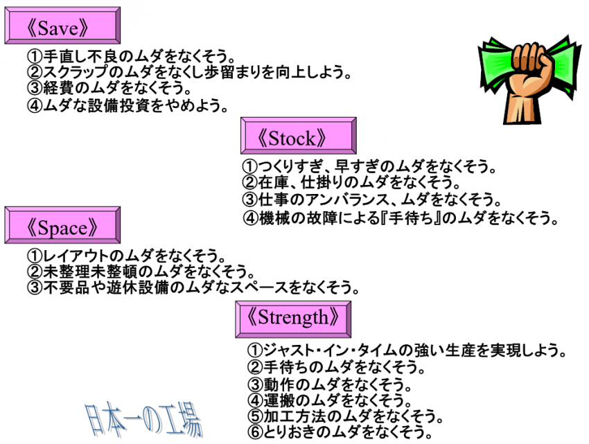 4S作戦 <Save> <Stock> <Space> <Strength>