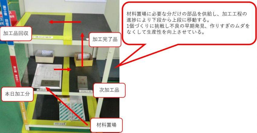 工機 部品置き場改善